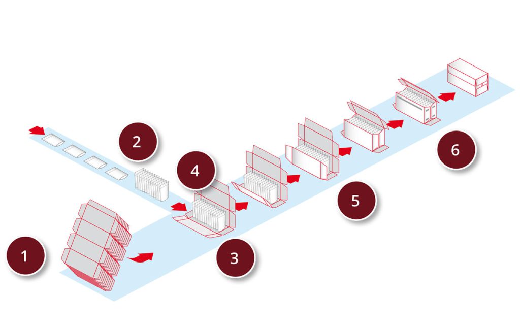 Schema di funzionamento Palladio